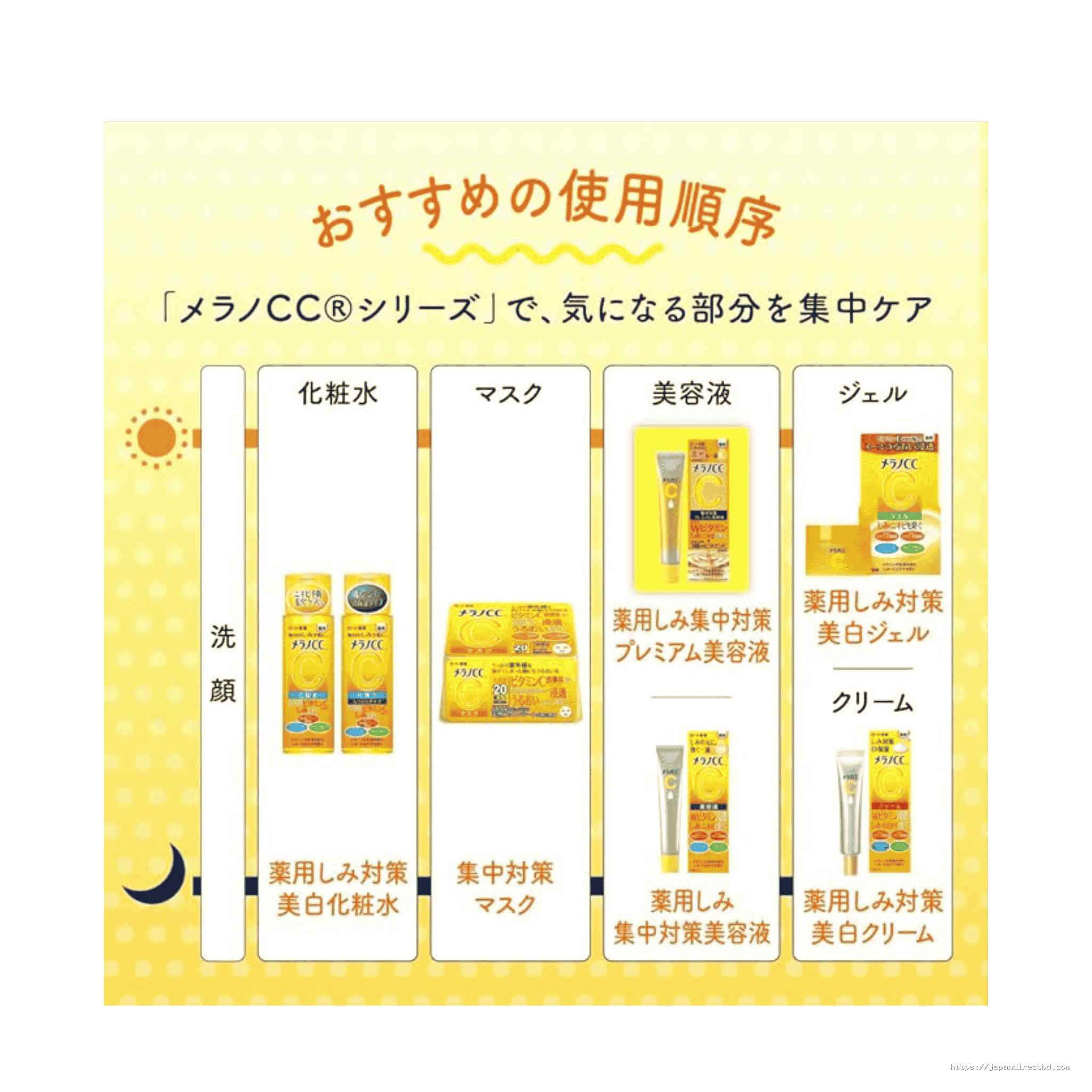 Rohto Melano CC Brightening Gel Moisturiser 100g - Image 2