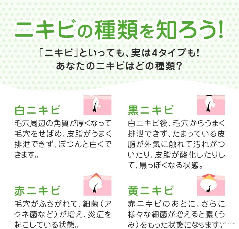 Rohto Acnes Facial Washing Cream (Face Wash) 130g - Image 4